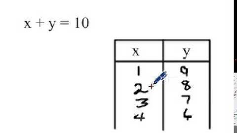 WCLN  - Table of Values
