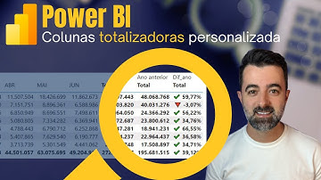 Como criar colunas totalizadoras personalizadas com grupo de cálculo no Power BI