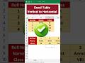 Table Vertical to Horizontal in Excel #excel #shorts
