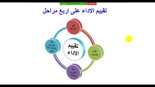 تخطيط الاستراتيجي للموارد البشرية-محاضرة اولي-جزء الثاني