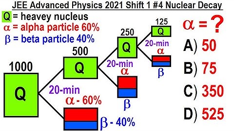 JEE Advanced Physics 2021 Shift 1 #4 Nuclear Decay