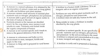 Comparison / Differences of manure and fertilizer