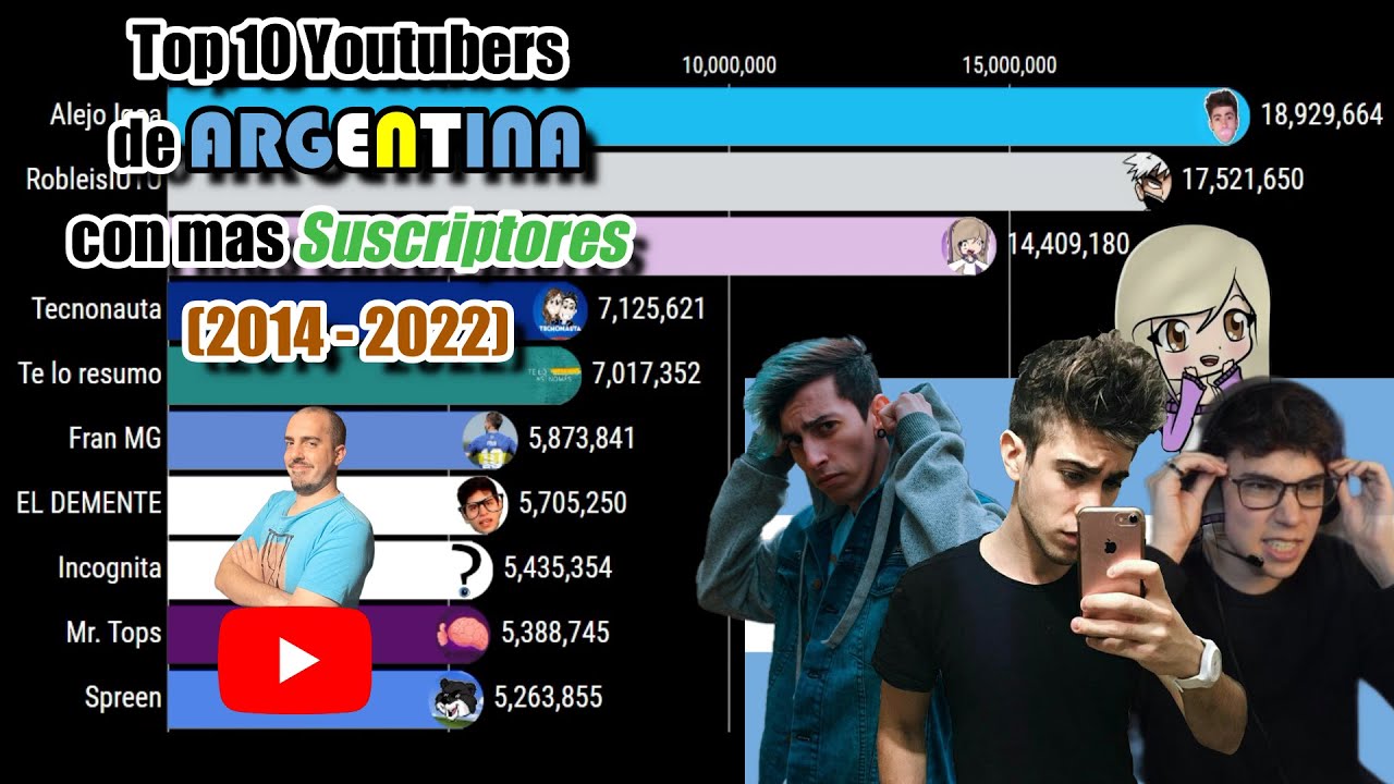 Top 10 Youtubers de ARGENTINA con mas Suscriptores (Enero 2014