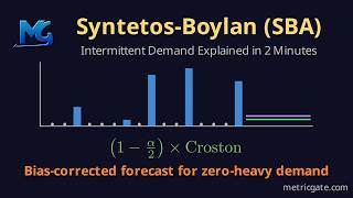 Croston and SBA: Intermittent Demand Explained in 2 Minutes