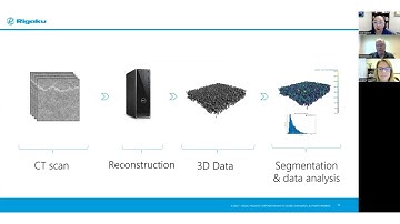 Non-Destructive Inspection of Batteries Using X-ray Computed Tomography