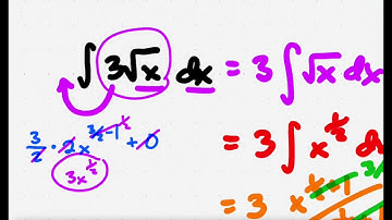 Reverse Power Rule (example problem)