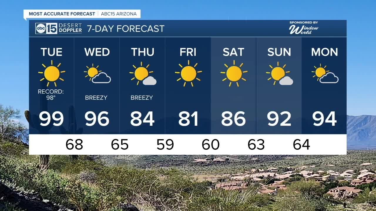 Tuesday high temperatures could break records! - YouTube
