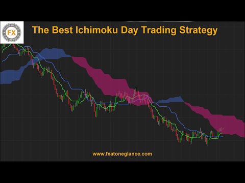 The Best Ichimoku Day Trading Strategy