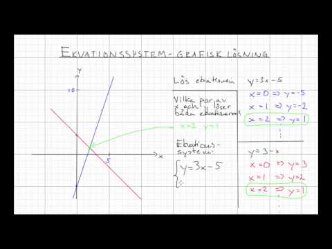 Video: Hur Man Löser Ett Ekvationssystem Med Hjälp Av Grafer