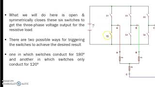 Sinusoidal PMAC Motor Drives