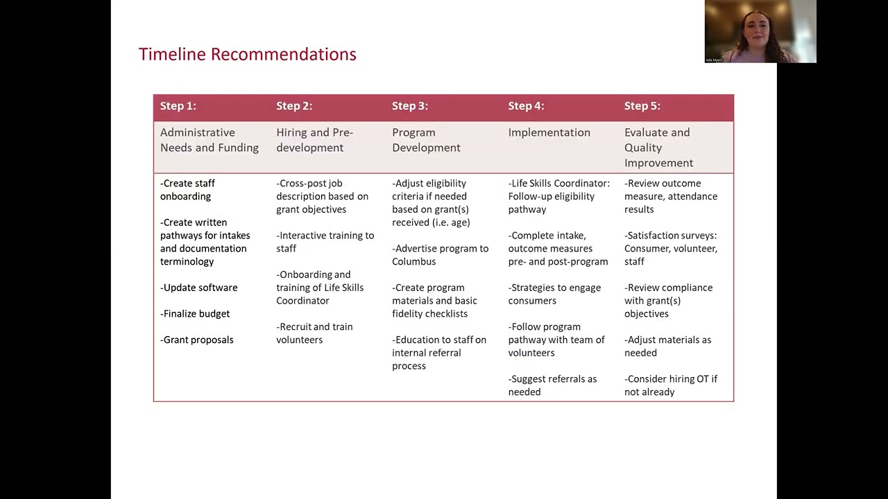 OSU OT Capstone: Community-Based OT for Individuals Experiencing or At-Risk of Homelessness