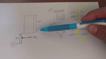 How to set the correct URV and LRV for a transmitter and controller when there is a wet leg