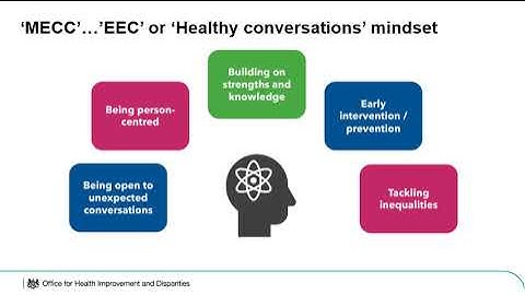 Using Making Every Contact Count MECC to support behaviour change - CVD