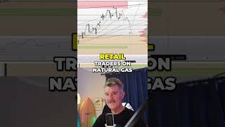 Natural Gas: The Unexpected 'Red Path' Trap Revealed