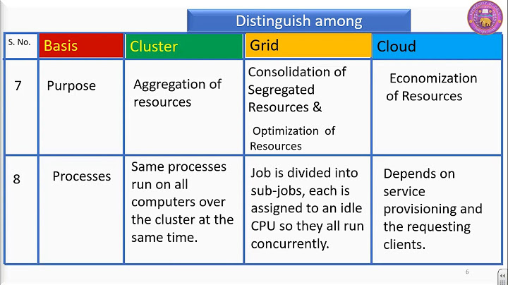 What are the differences between supercomputing grid computing and cluster computing?