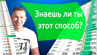 Условное форматирование Excel как Убрать максимум в план факт отчете