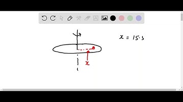 A coin is placed 15.5 cm from the axis of a rotating turntable of variable speed. The coefficient o…