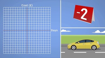 Real Life Graphs - GCSE