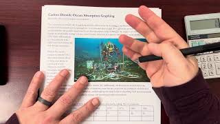 Carbon Dioxide Ocean Absorption Graphing
