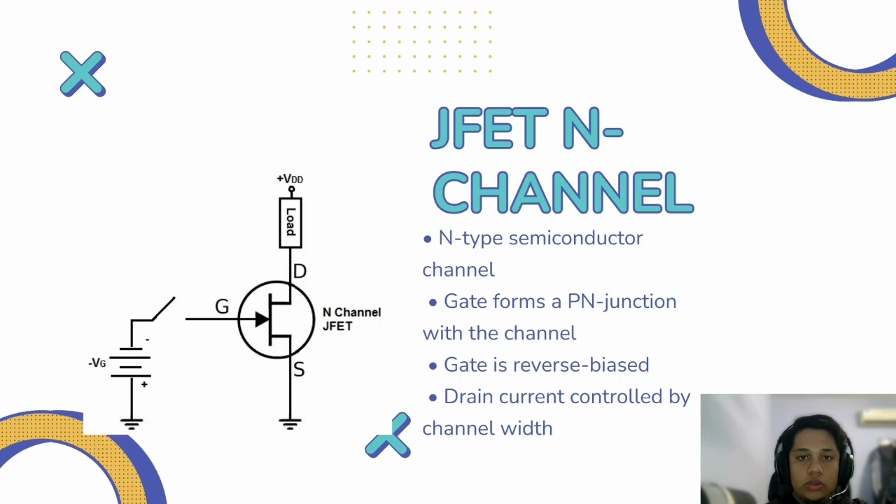 Field Effect Transistors (FET): Types, Structure, Characteristics, and Applications