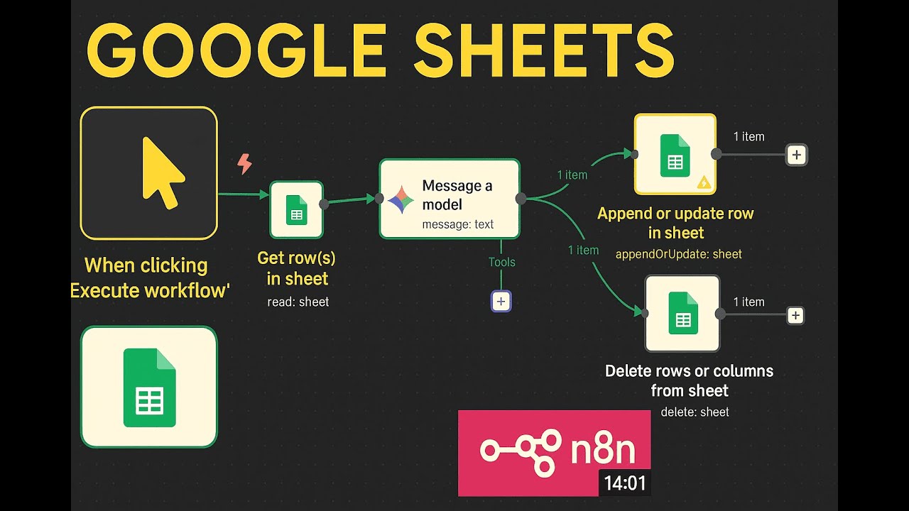 How To Connect Google Sheets to N8N in 5 Minutes Easy Tutorial - YouTube
