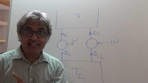 Video No.8:Equivalence Between Kelvin-Plank and Clausius statements part 3