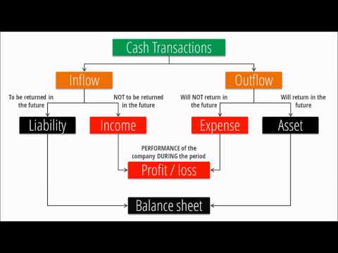 Video: How To Conduct Cash Transactions