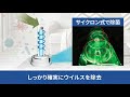 コロネード除菌システム