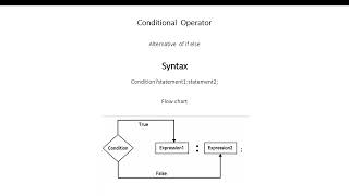 Conditional  Operator in c