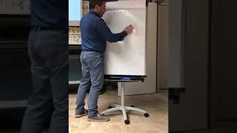 Come funziona il limitatore di velocità?