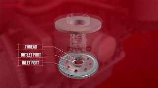 What's inside a Ryco Oil Filter?