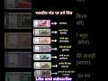 #BharatKeNotes #IndianCurrency #NotesParKaunHai #GKShorts #upsc #ssc #gkshorts #facts #शिक्षा