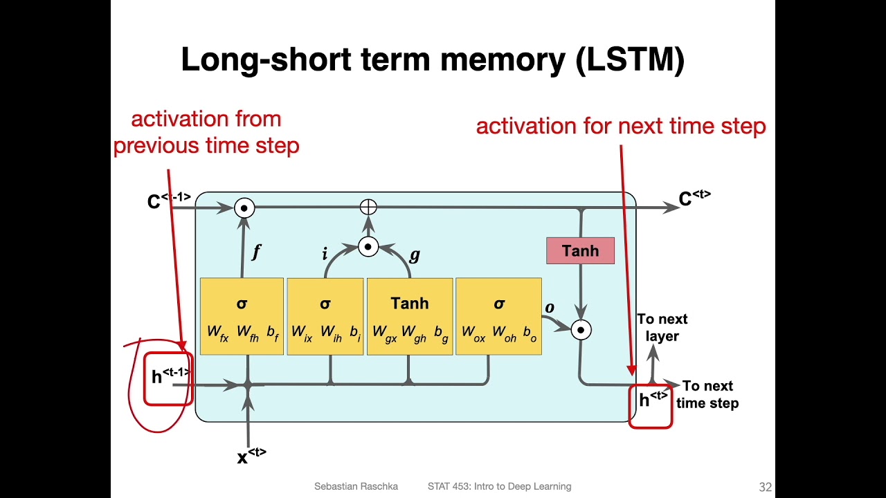 Stream Memory Test- Know Everything About Rapid Progressive Dementia by  Memtraxllc214