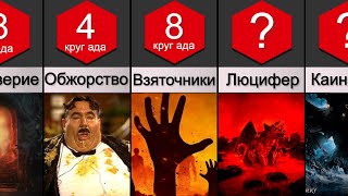 9 КРУГОВ АДА по Данте