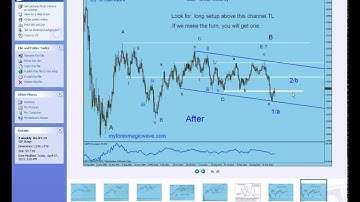 My Forex  Magic Wave.How to Learn and Trade the Forex Market. By G. Samdani