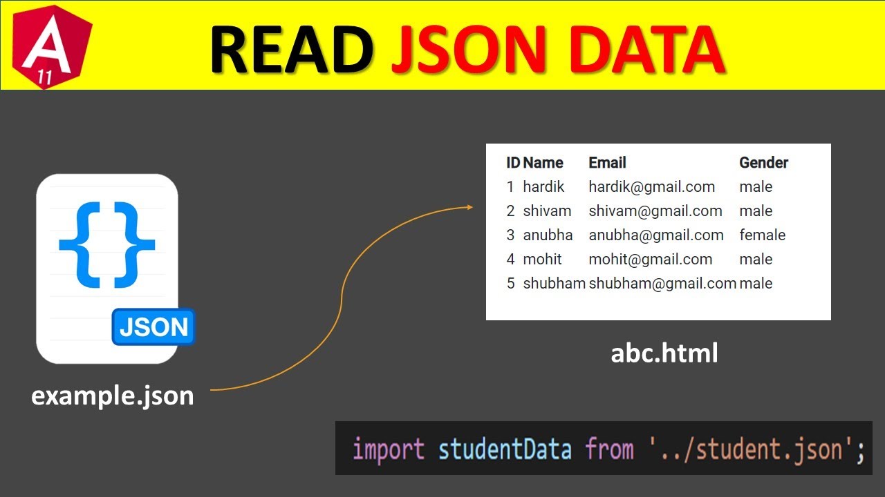 Angular 11/10/9/8 - How To Read Data From Json File - By Shivam Sahu ✌