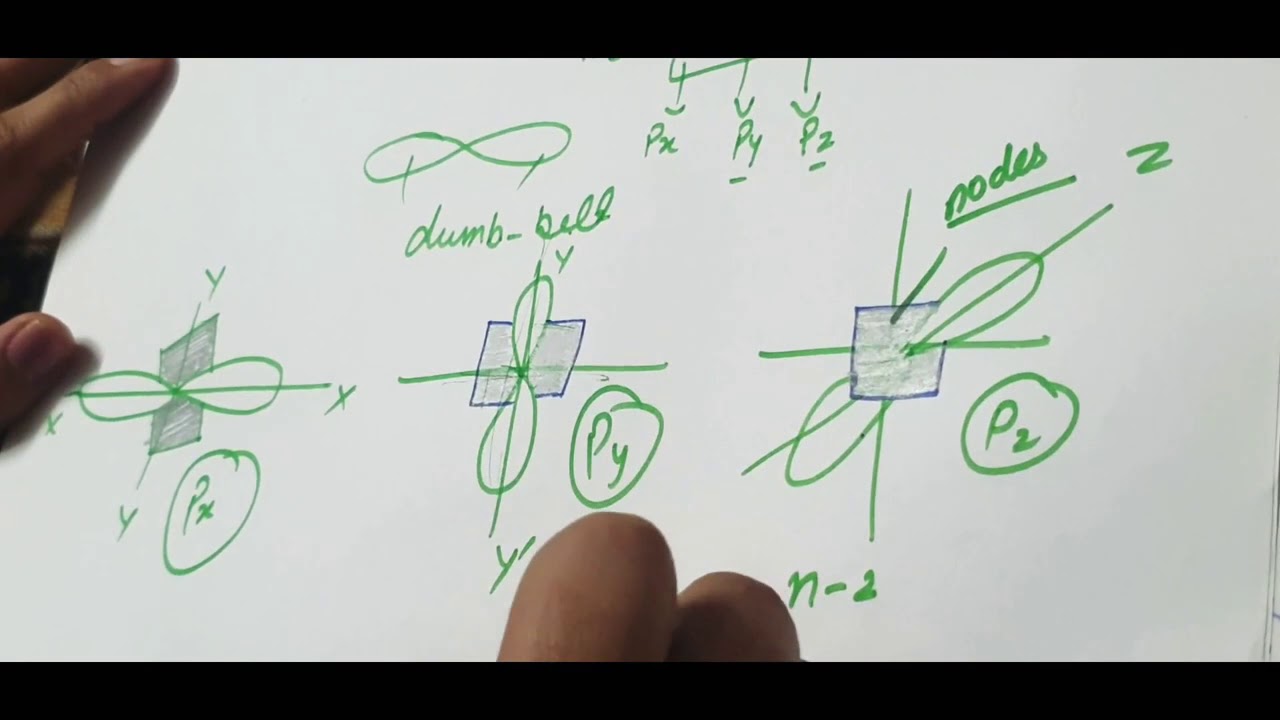 Class 11 Chemistry 04-06-2020 Shapes of S , P and D Orbital - YouTube