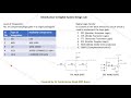 Digital Electronics Lab | Introduction