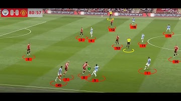 Custom Trained YOLOv11 Model for Football Player Re-identification | Re-ID and Tracking Demo |