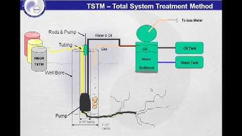Total System Treatment Method for Paraffin Removal