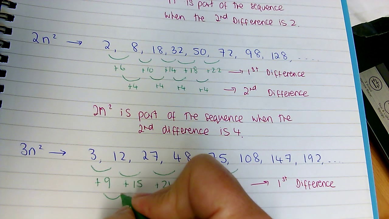 solving sequences solving sequences