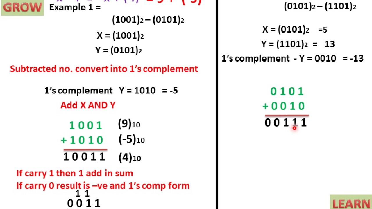 binary-subtraction-using-1-s-complement-youtube