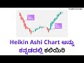 4 heikin ashi chart in kannada technical analysis in kannada