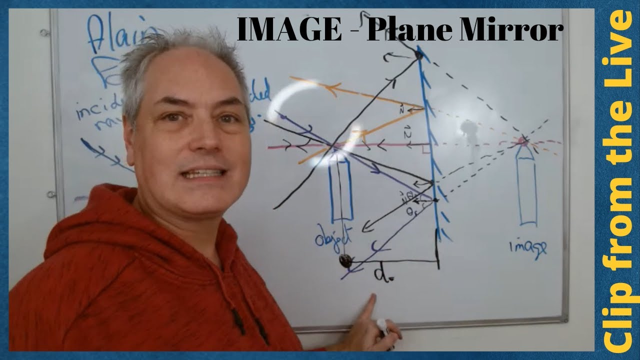 How to Trace Light Rays for Images on Plane Mirrors? Finding Location