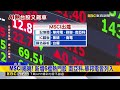 台股繼續衝！開盤漲近700點 一度重返4萬6大關@newsebc
