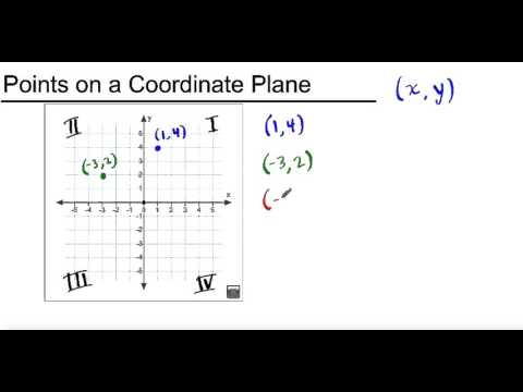 ACT #32 Points on the Coordinate Plane
