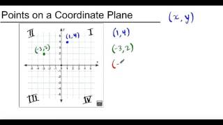 ACT #32 Points on the Coordinate Plane