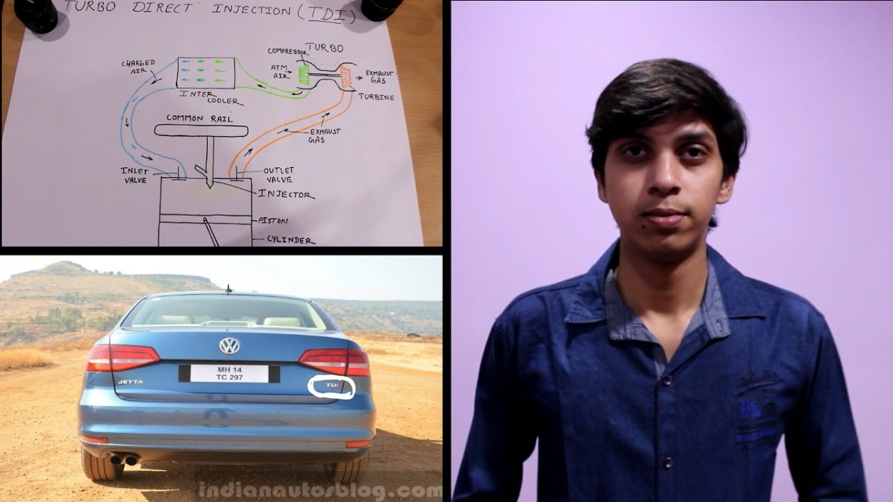 turbocharged direct injection in Hindi YouTube