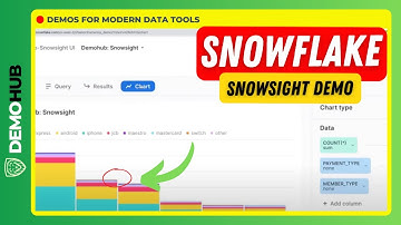Snowsight Demo // Modern Web UI for ❄️ Snowflake - Detailed Tutorial (w/ Fru Nde) | Demohub.dev