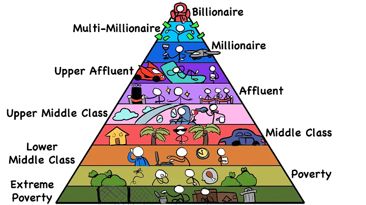 Every Level Of Wealth In 13 Minutes